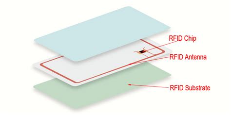 what cards contain rfid|rfid card identification.